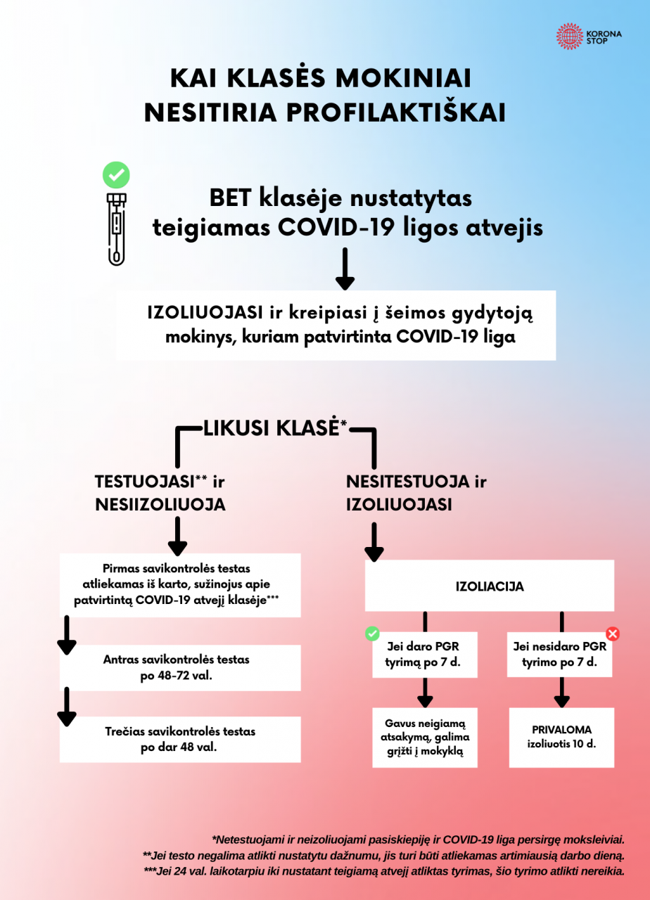 kai klases mokiniai nesitiria profilaktiskai